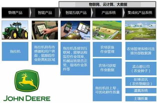 從“制造”到“智造” 中國制造邁向服務(wù)型制造的六大信息系統(tǒng)集成服務(wù)新趨勢(shì)