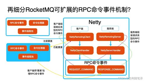 Nacos建立與應用服務間通信渠道及在信息系統(tǒng)集成服務中的應用