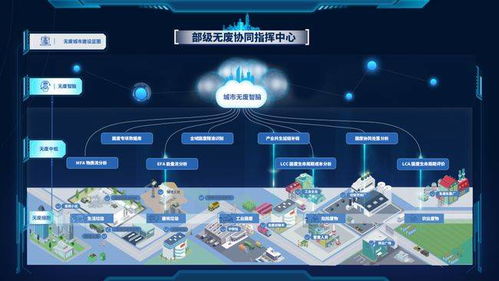 從環衛到無廢 伏泰科技的順勢破局之路